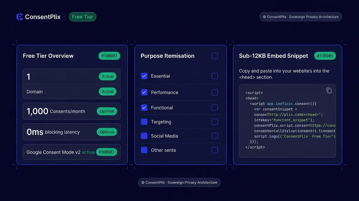 Best Free Cookie Consent Tools for Indian Websites (2026)